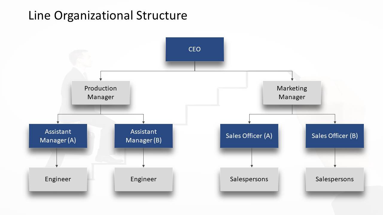 7 Types Of Organizational Chart Templates That You Can Steal Slideuplift Stayfree Magazine 8336