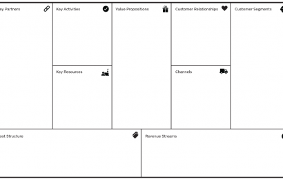 Business Model Canvas — Learn By Examples with Free Online Software