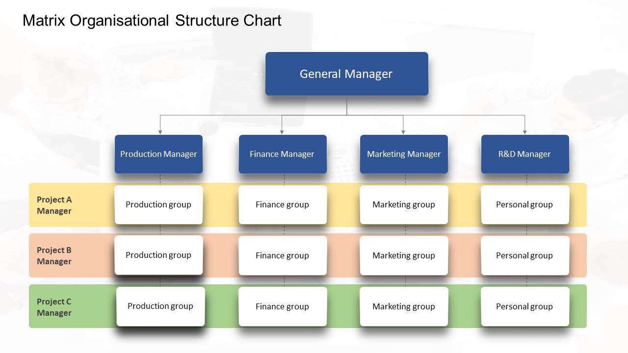 Matrix organizational chart template
