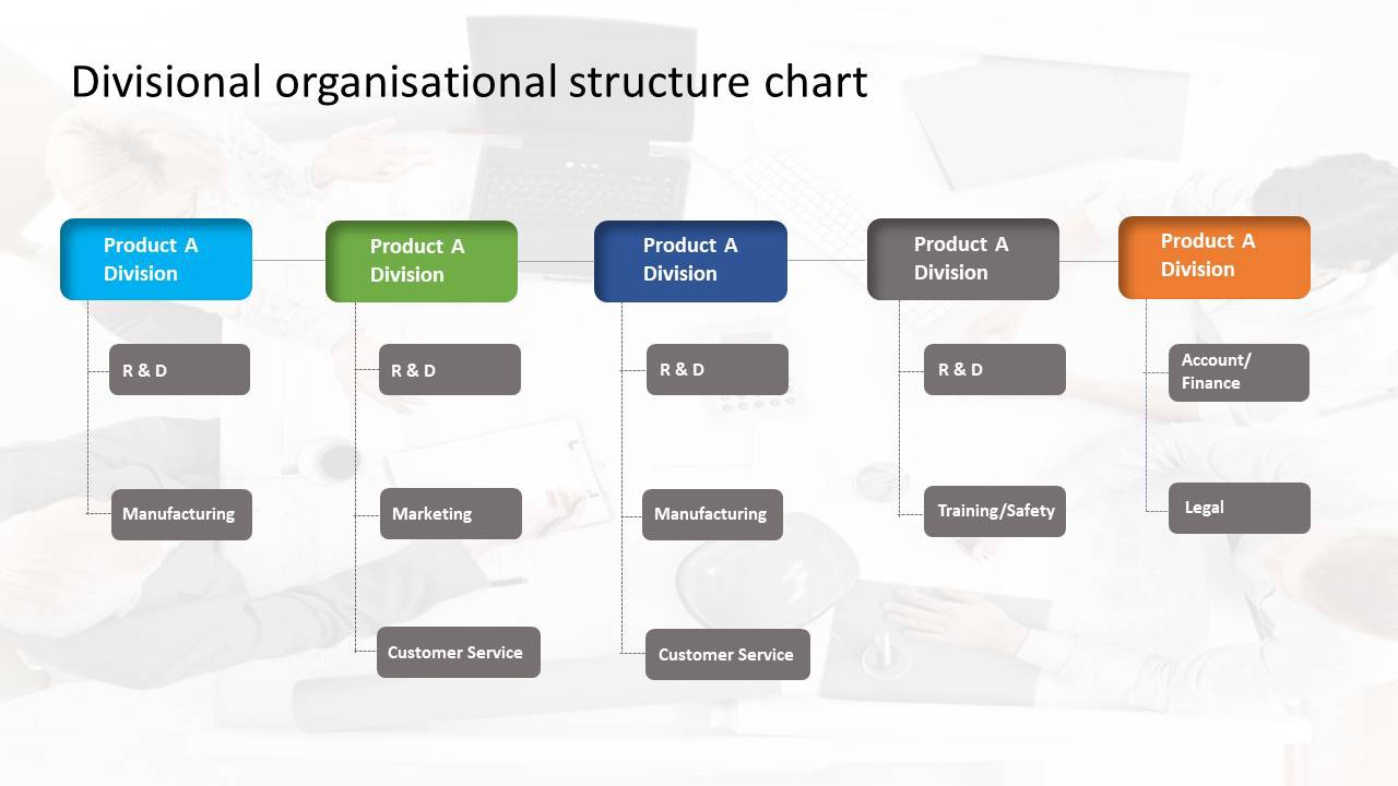 Divisional organizational chart template