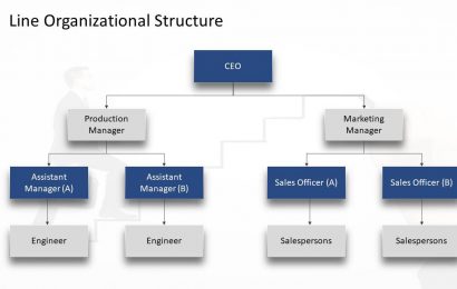 7 types of Organizational Chart Templates that you can steal | SlideUpLift