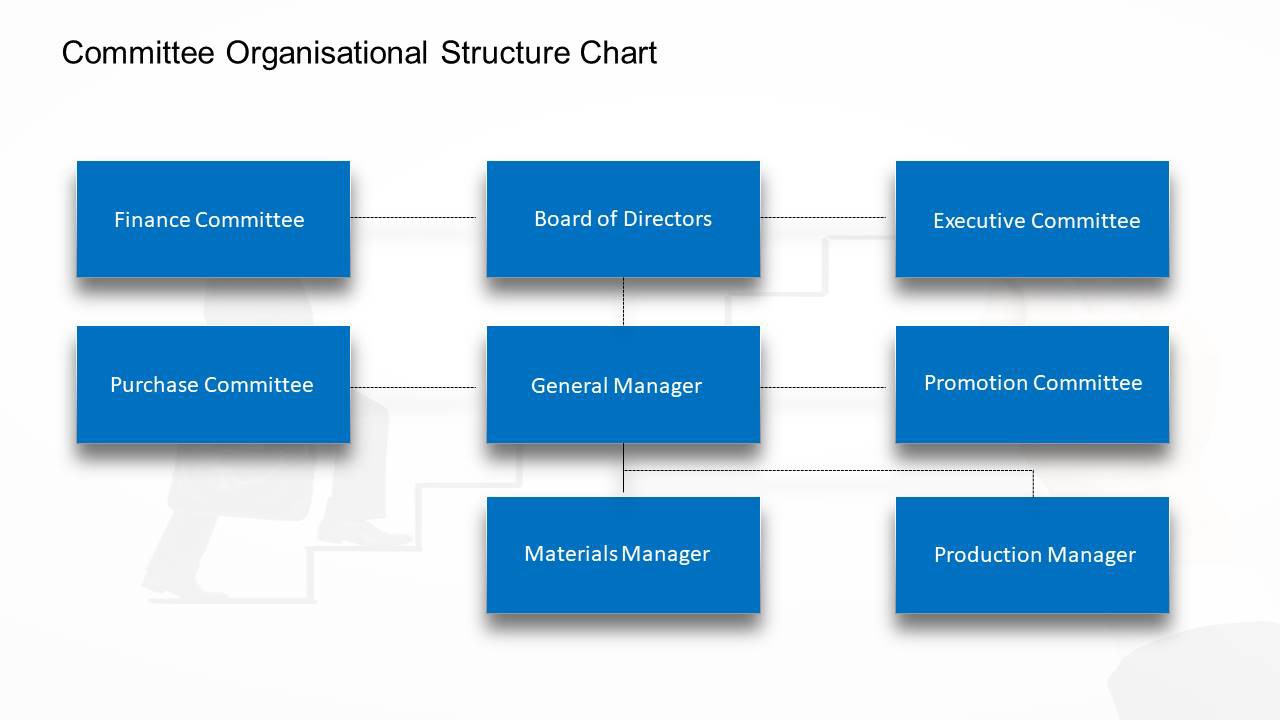 Committee organizational chart template