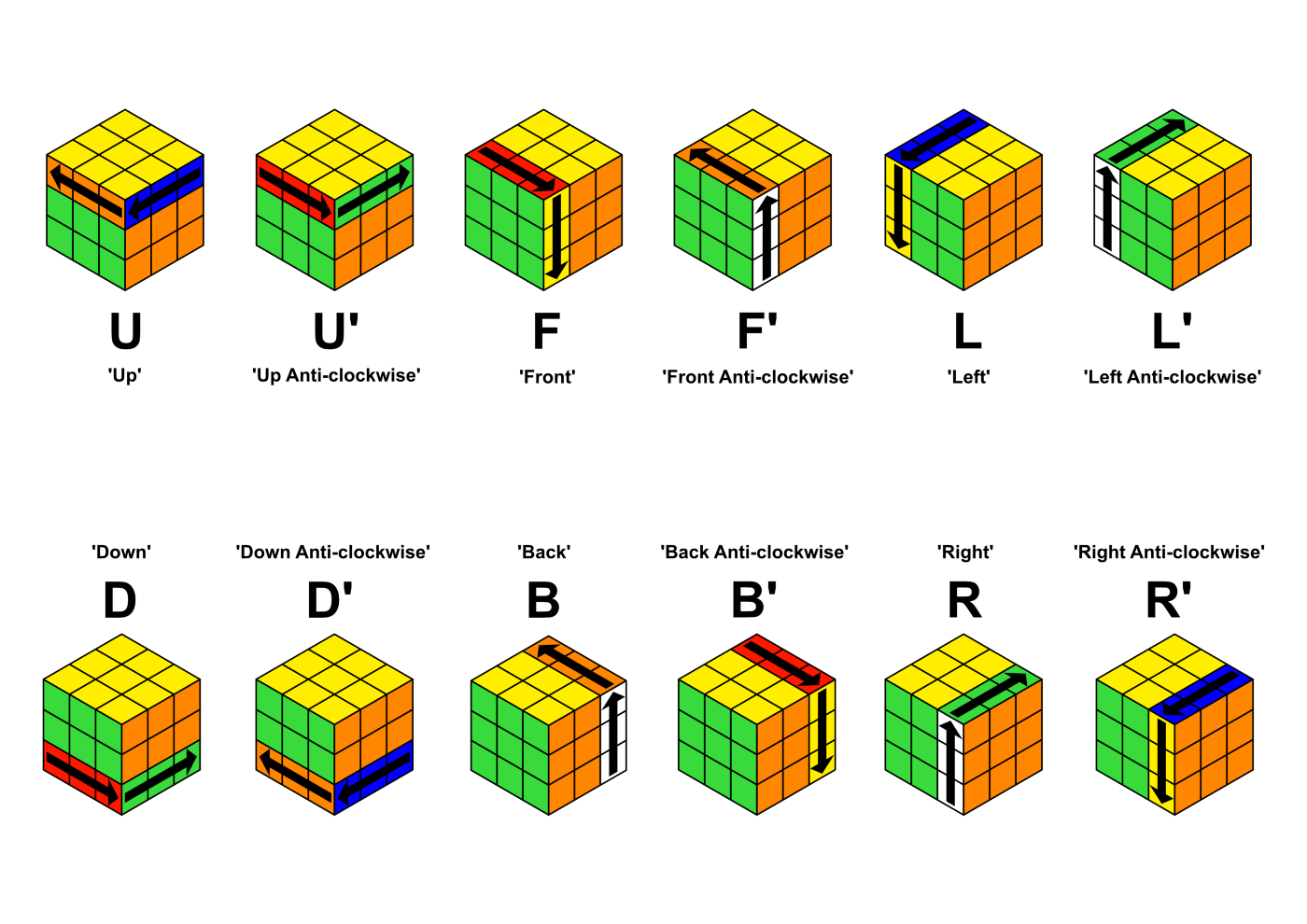 How I Learned to Solve the Rubik’s Cube in 30 Seconds StayFree Magazine