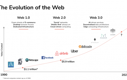 What Is Web 3.0 & Why It Matters
